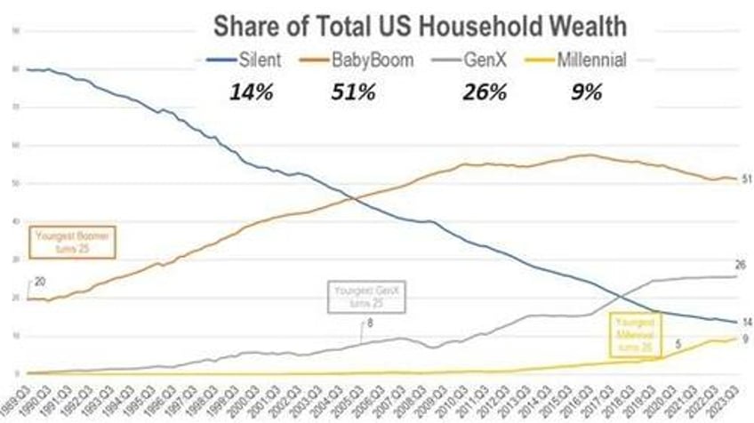 boomers lets face it the math doesnt work