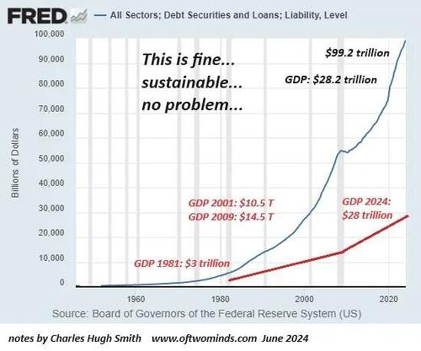 boomers lets face it the math doesnt work