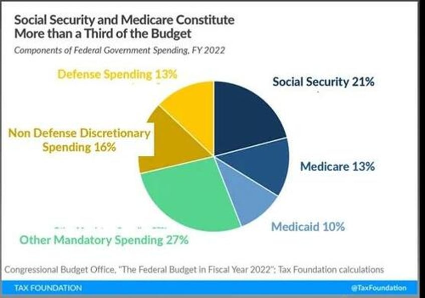 boomers lets face it the math doesnt work