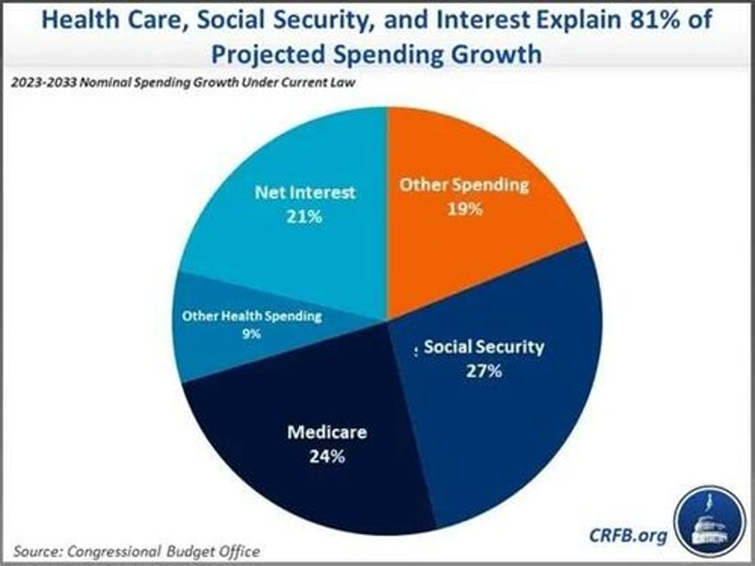 boomers lets face it the math doesnt work