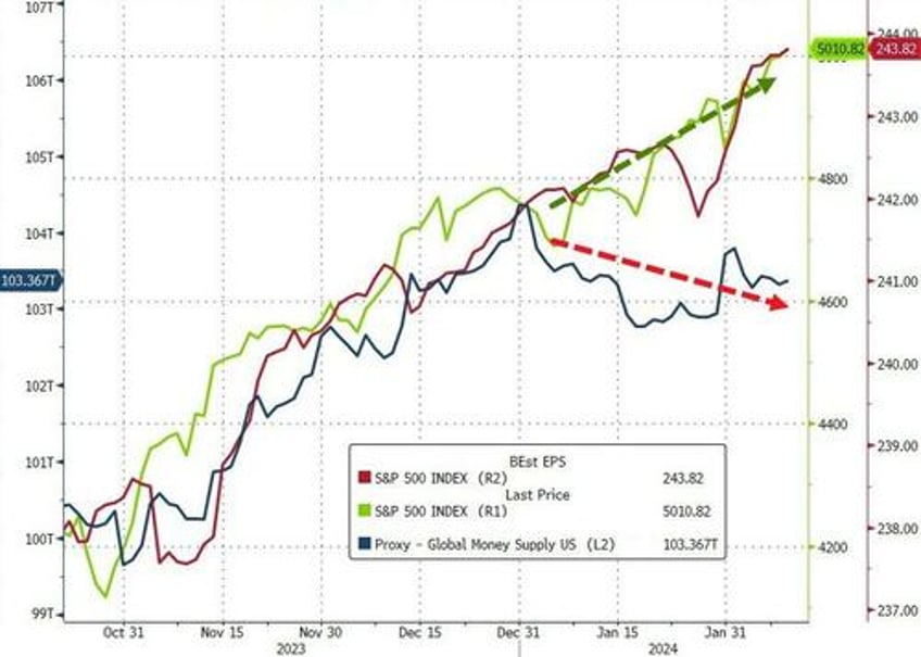 bordering on silliness goldmans hedge fund honcho surveys the soaring stock stories