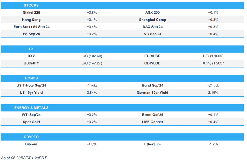 bostic is open to a september cut mixed chinese activity data newsquawk europe market open