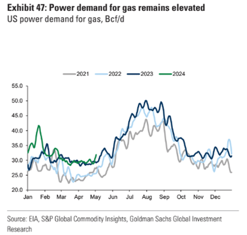 bottom watch us natgas prices snap longest losing streak since 2020