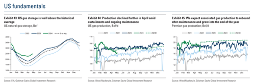 bottom watch us natgas prices snap longest losing streak since 2020