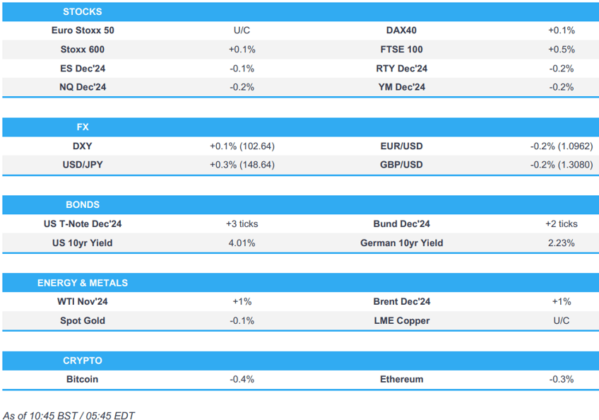 bourses choppy while the dollar crude and bonds are firmer ahead of fed minutes speakers newsquawk us market open