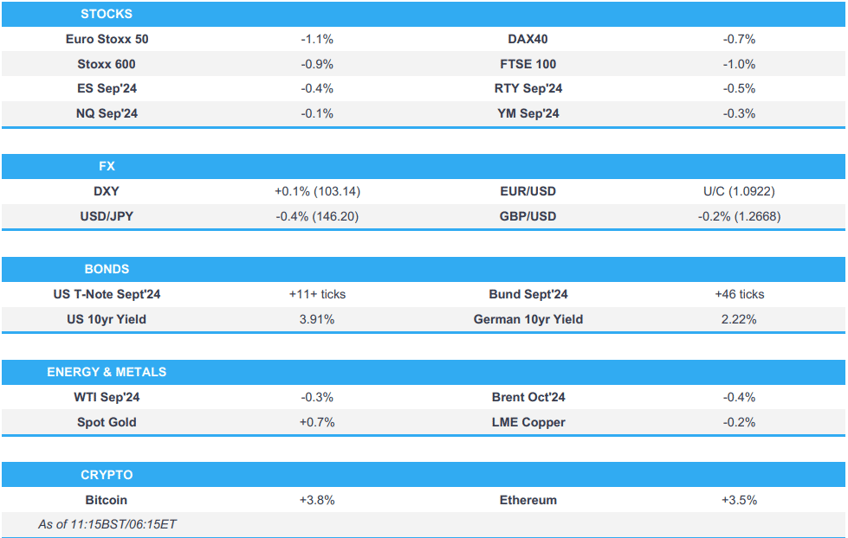 bourses lower across the board dxy above 10300 fixed bid us 30yr due newsquawk us market open