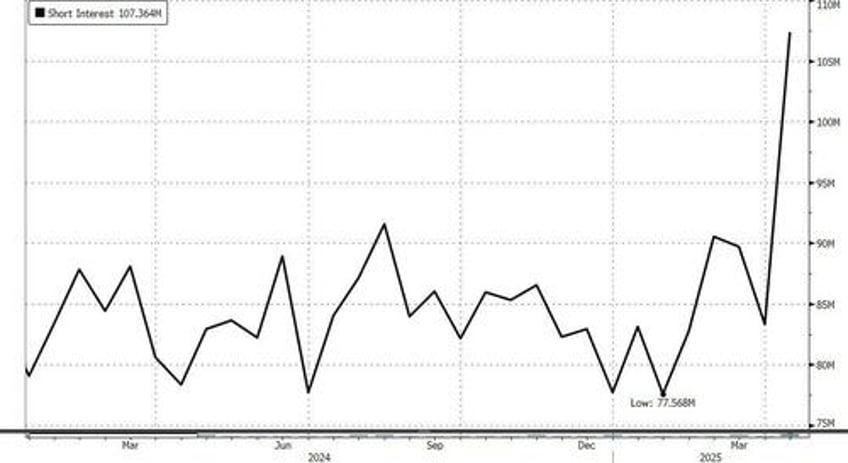 brace for the short squeeze jpmorgan traders see path to sp 6k but