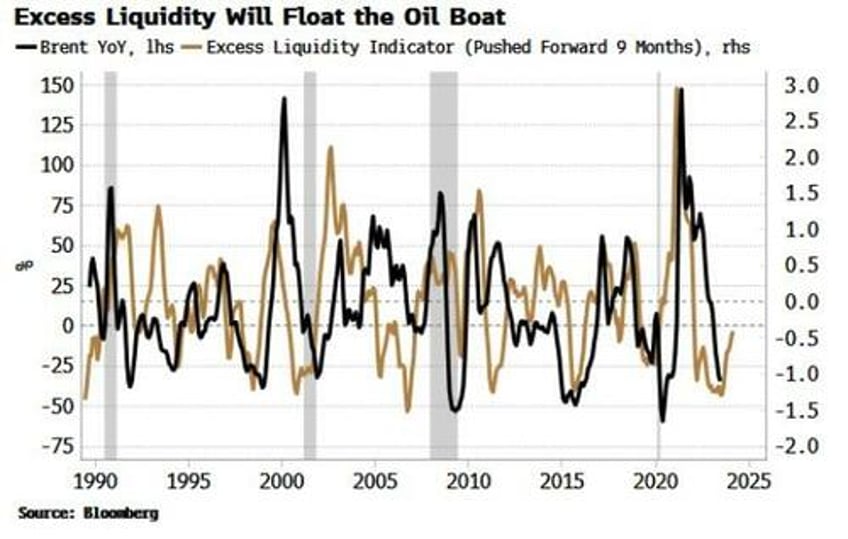 breakevens may be near a bottom despite disinflation trend