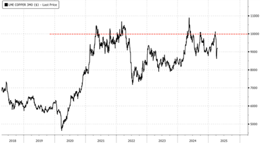 breaking down copper trade in charts amid noisy trade war imf downgrade