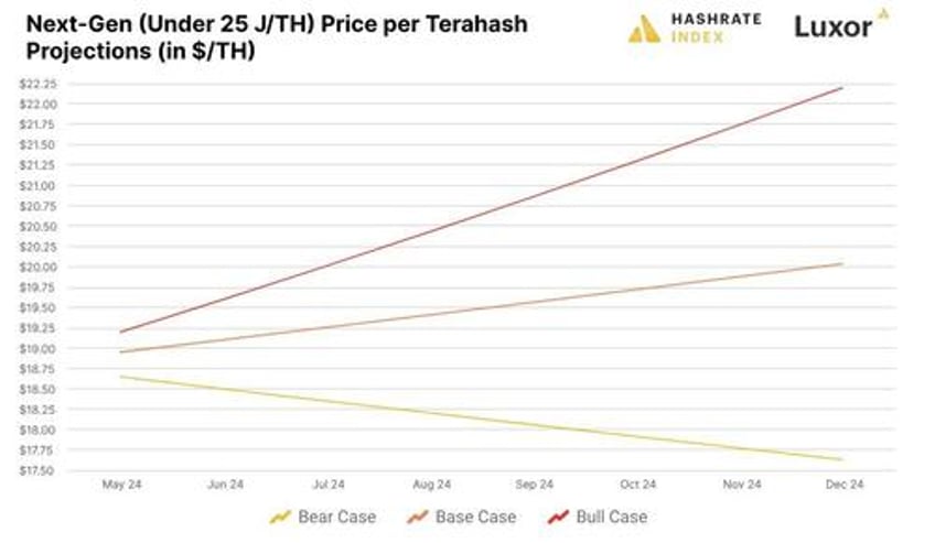 breaking down the 2024 bitcoin halving implications predictions for bitcoin miners