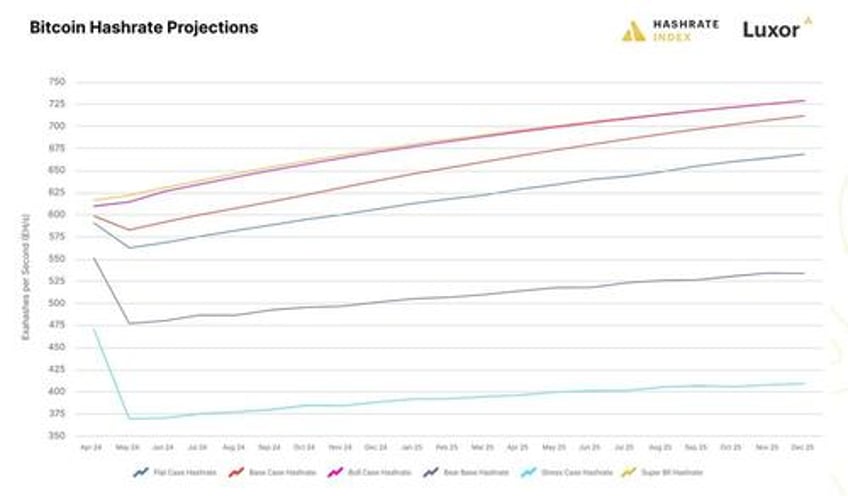 breaking down the 2024 bitcoin halving implications predictions for bitcoin miners