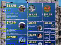 Breaking Down The $524 Billion Investment Needed To Rebuild Ukraine