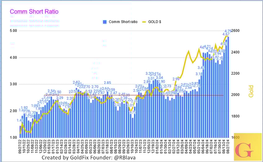breaking news russia grows gold fx purchases by 733