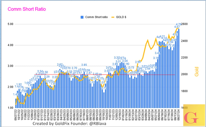 breaking news russia grows gold fx purchases by 733