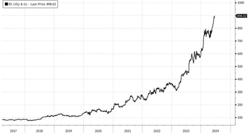 breakthrough eli lilly weight loss drug data to treat obesity sleep apnea sends cpap device makers plunging