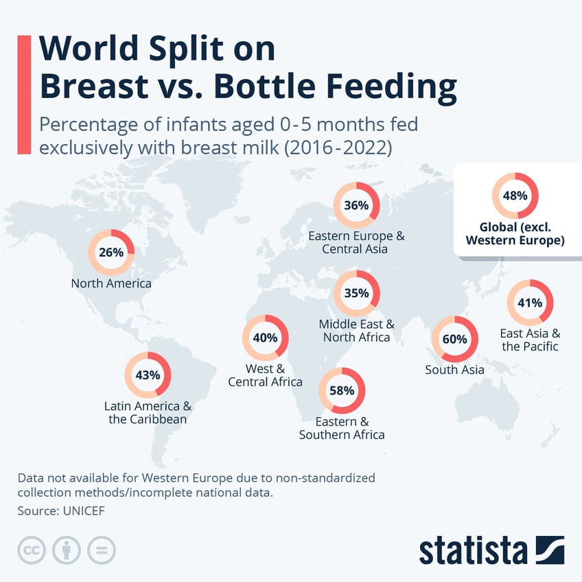 Infographic: World Split on Breast vs. Bottle Feeding | Statista