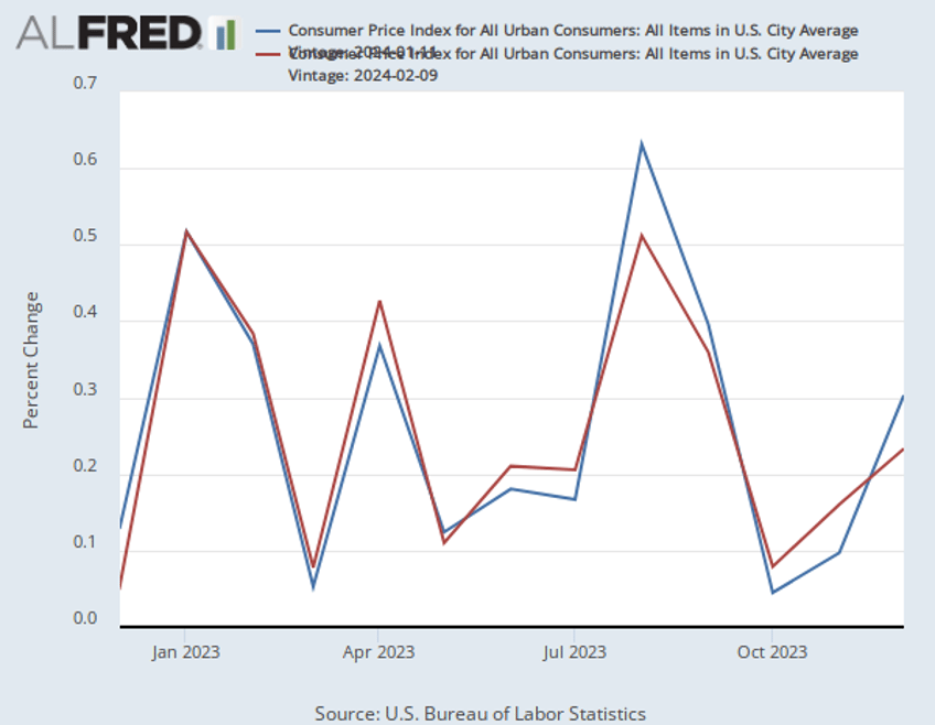 breitbart business digest do interest rates even matter