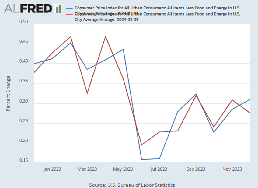 breitbart business digest do interest rates even matter