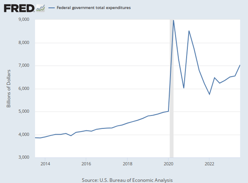 breitbart business digest excessive government spending is fueling inflation