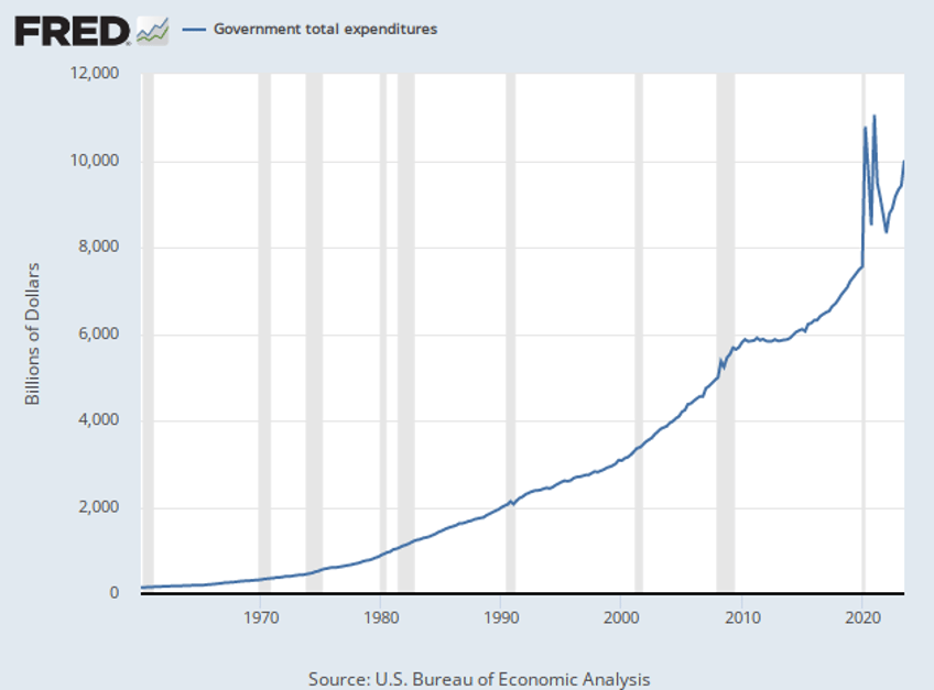 breitbart business digest excessive government spending is fueling inflation