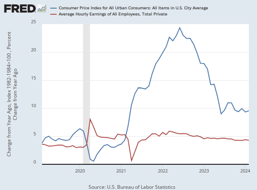 breitbart business digest immigration will not lower inflation