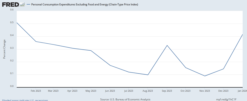 breitbart business digest inflation is even worse than it looks