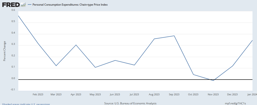 breitbart business digest inflation is even worse than it looks