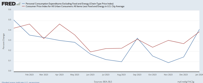 breitbart business digest inflation is even worse than it looks