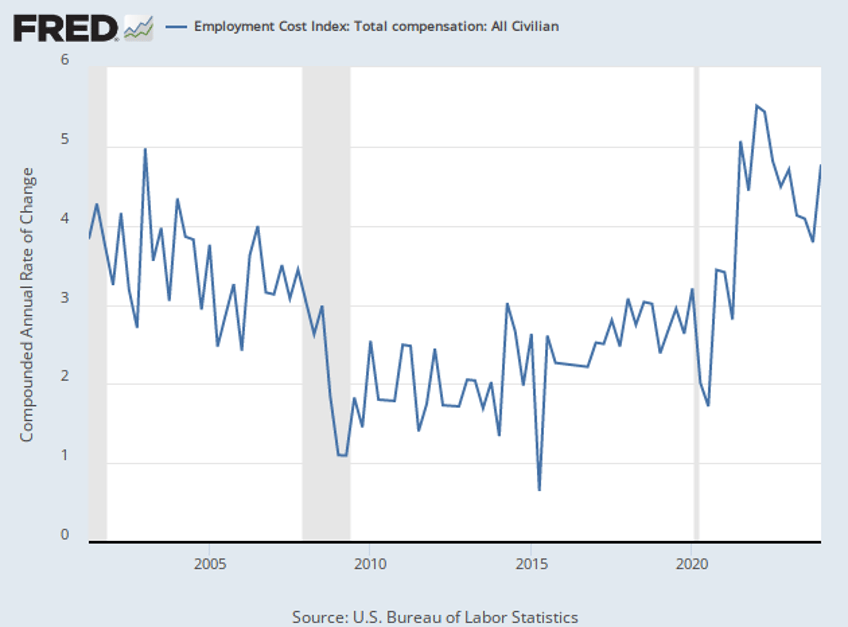 breitbart business digest its time for the fed to start talking about hikes