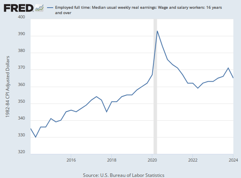 breitbart business digest one chart shows why so many people hate the biden economy