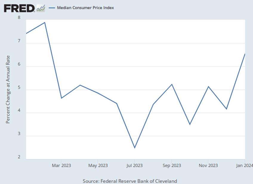 breitbart business digest signs of rising inflation have been haunting america for months