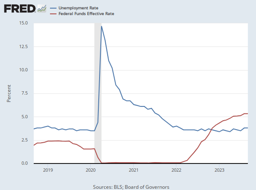 breitbart business digest the american consumer is fighting the fed