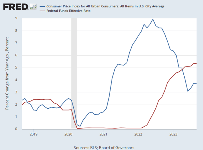 breitbart business digest the american consumer is fighting the fed