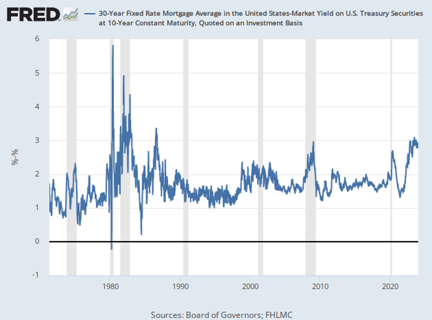 breitbart business digest the housing market is down but not out