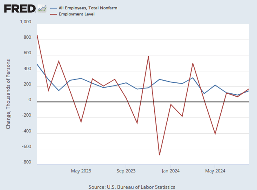 breitbart business digest the jobs report was even worse than it seemed