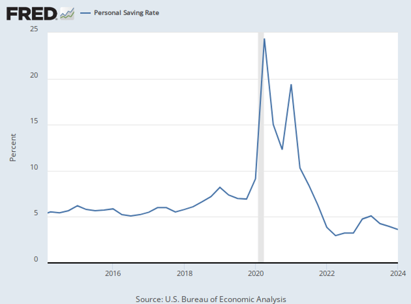 breitbart business digest theres still a big hidden force for high inflation in the economy