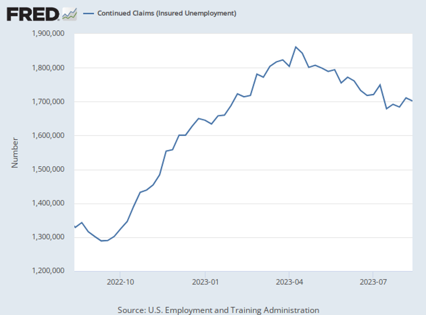 breitbart business digest this week its all about jobs data