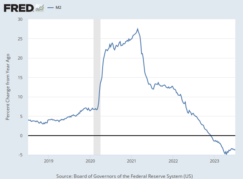 breitbart business digest what the money supply is really saying about inflation