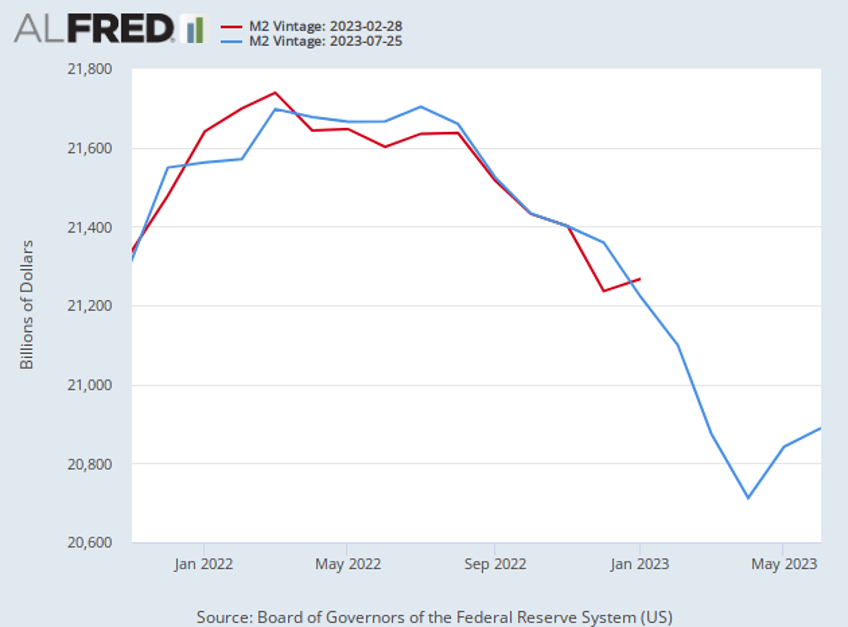 breitbart business digest what the money supply is really saying about inflation