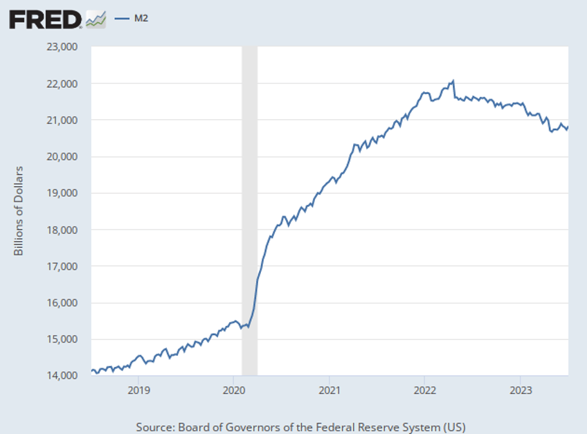 breitbart business digest what the money supply is really saying about inflation