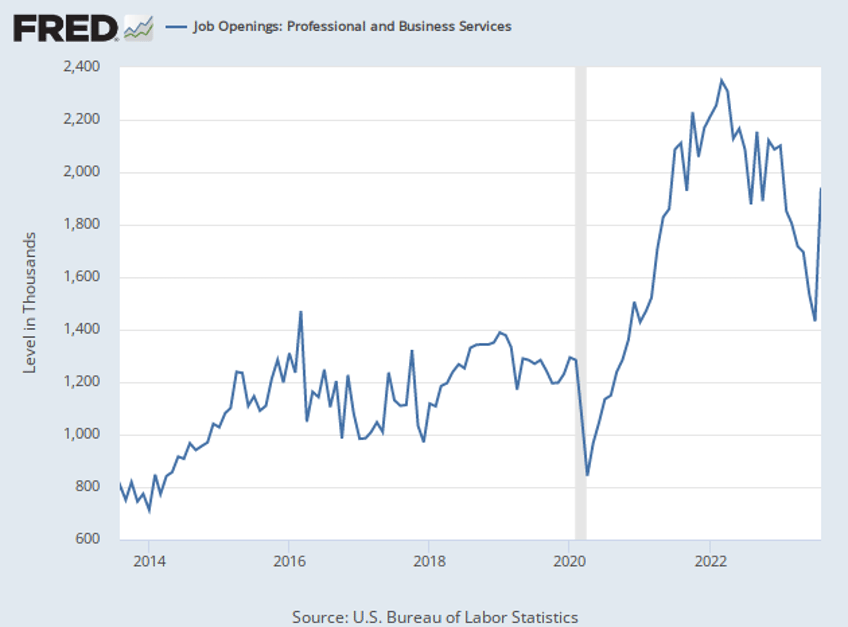 breitbart business digest why job openings mysteriously soared in august