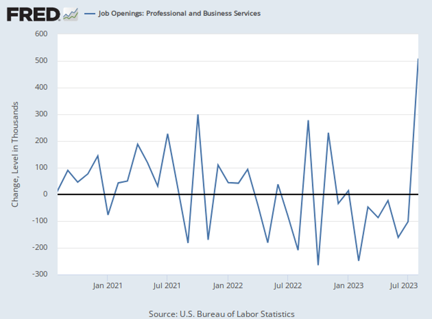 breitbart business digest why job openings mysteriously soared in august