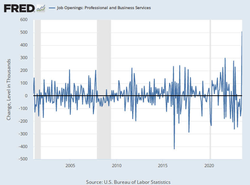 breitbart business digest why job openings mysteriously soared in august