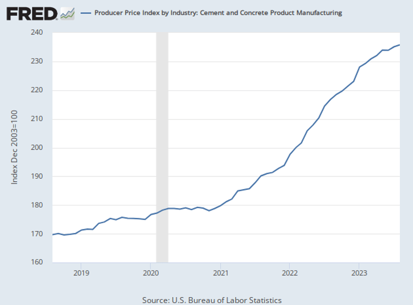 breitbart business digest will the gop finally focus on bidenflation at this weeks debate