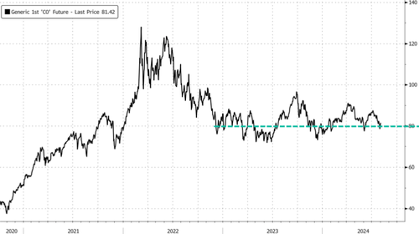 brent crude call options soar most since april amid opec middle east crisis in focus