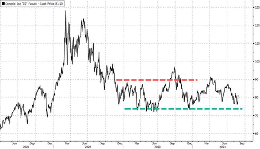 brent prices jump after oil rich libya declares force majeure across all oil production