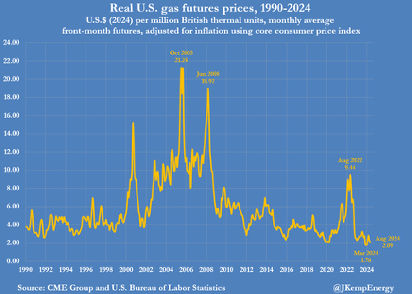 brent tumbles below 70 as hedge funds least bullish oil on record