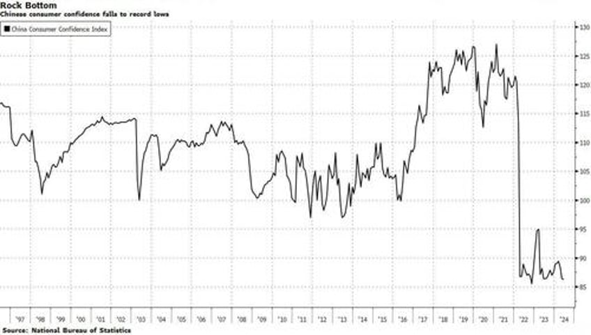 brent tumbles below 70 as hedge funds least bullish oil on record