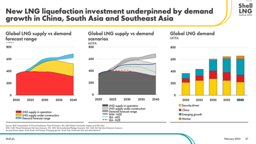 bright future woodside ceo sees global lng demand surging by 50 in next decade 