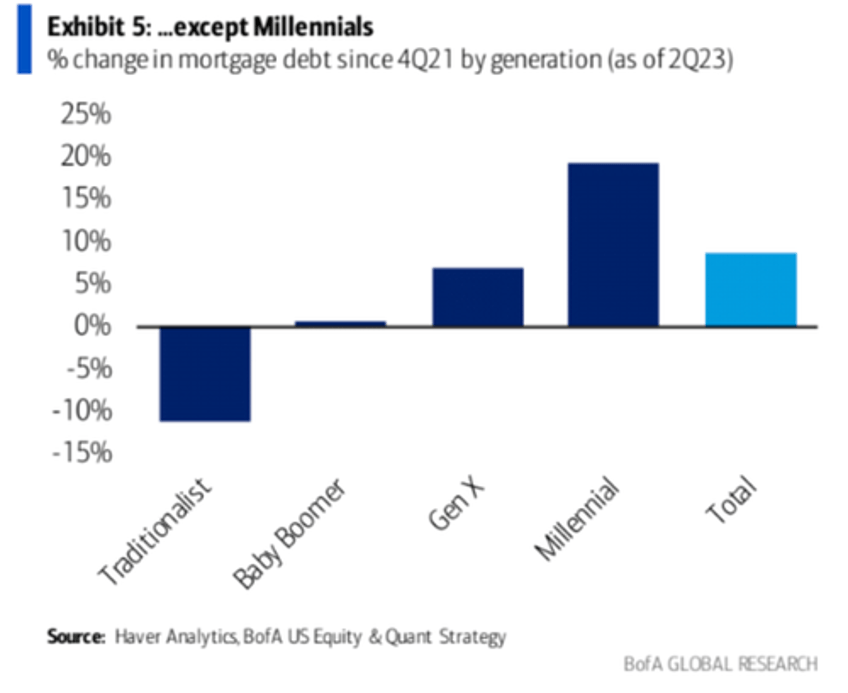 broke millennials wait for boomer parents to die for next great wealth transfer 